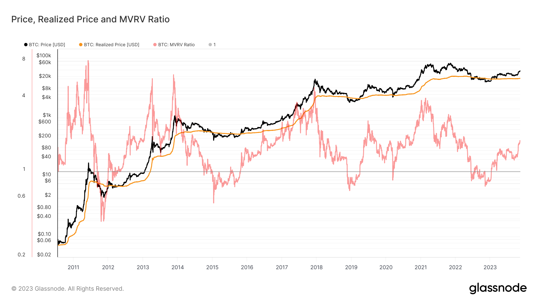 Reviewing Cointime Economics. How the new on-chain metrics can be… | by  Dilution-proof | Medium