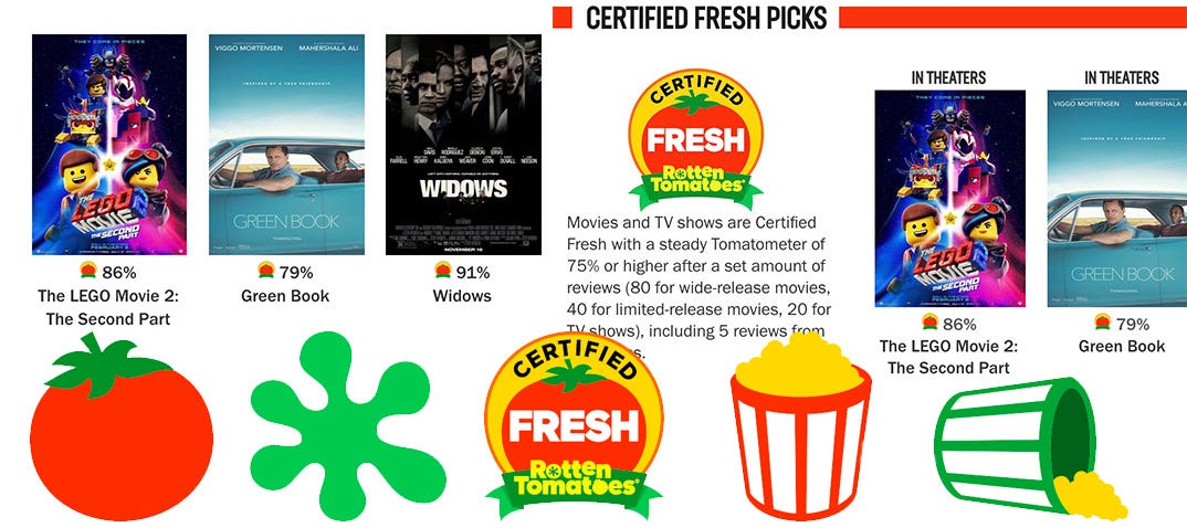 It's Time to End the Rotten Tomatoes, by Jeffrey Bricker, Frame Rated