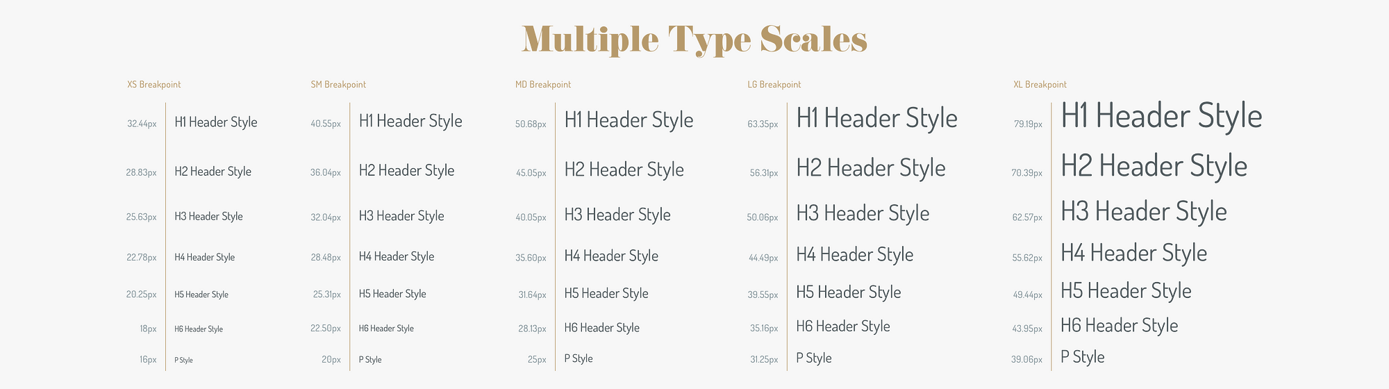 Exploring Responsive Type Scales. Finding your (Appropriate, Multi-Device…  | by Joseph Mueller | Design + Sketch | Medium