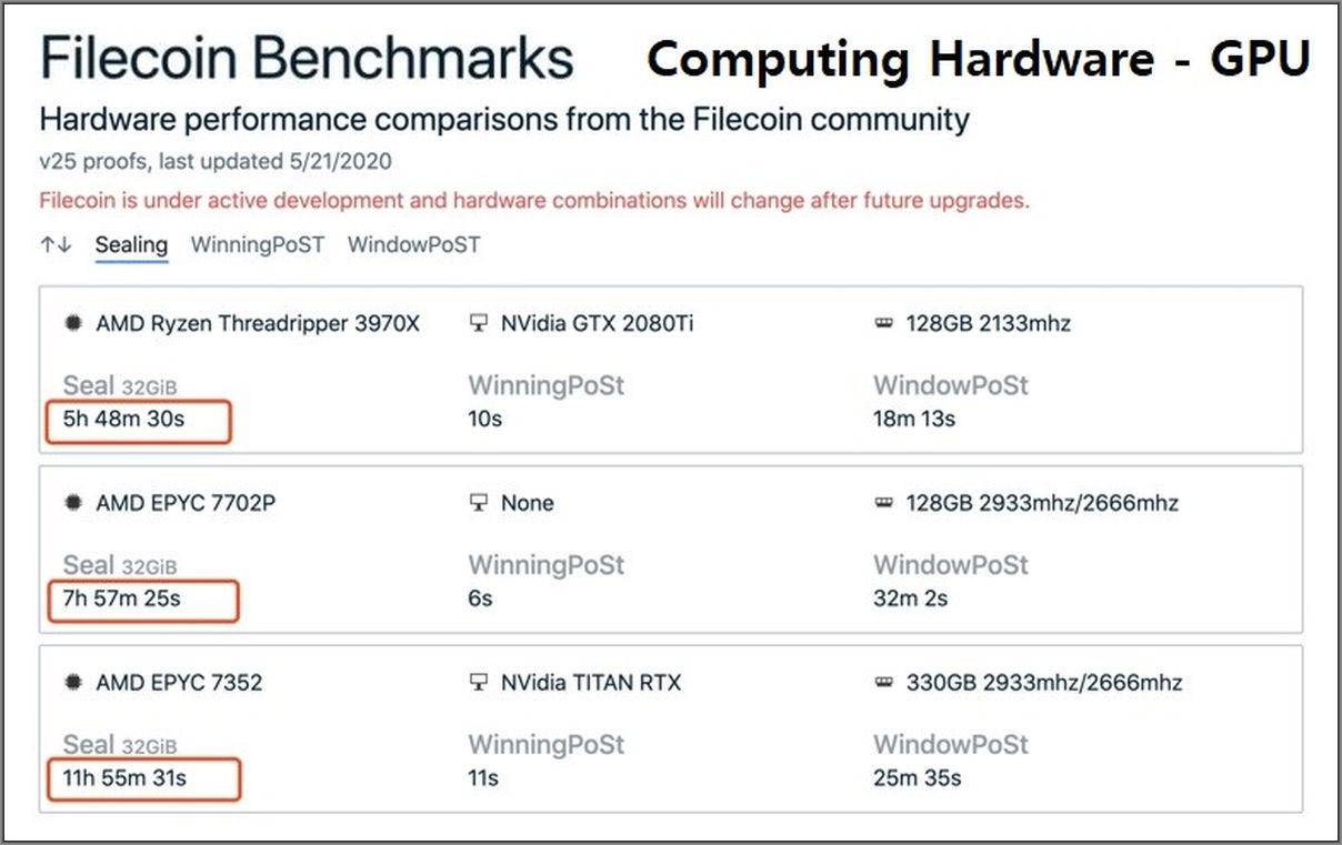 Top Mining Pool 6Block Shares its Filecoin Mining Hardware Specs, by  6block, 6block