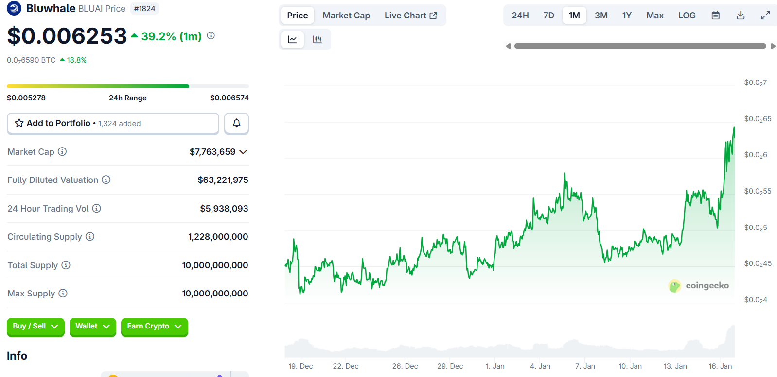 3 Big Potential Crypto AI Altcoins to Watch in 2026 | Coinmonks