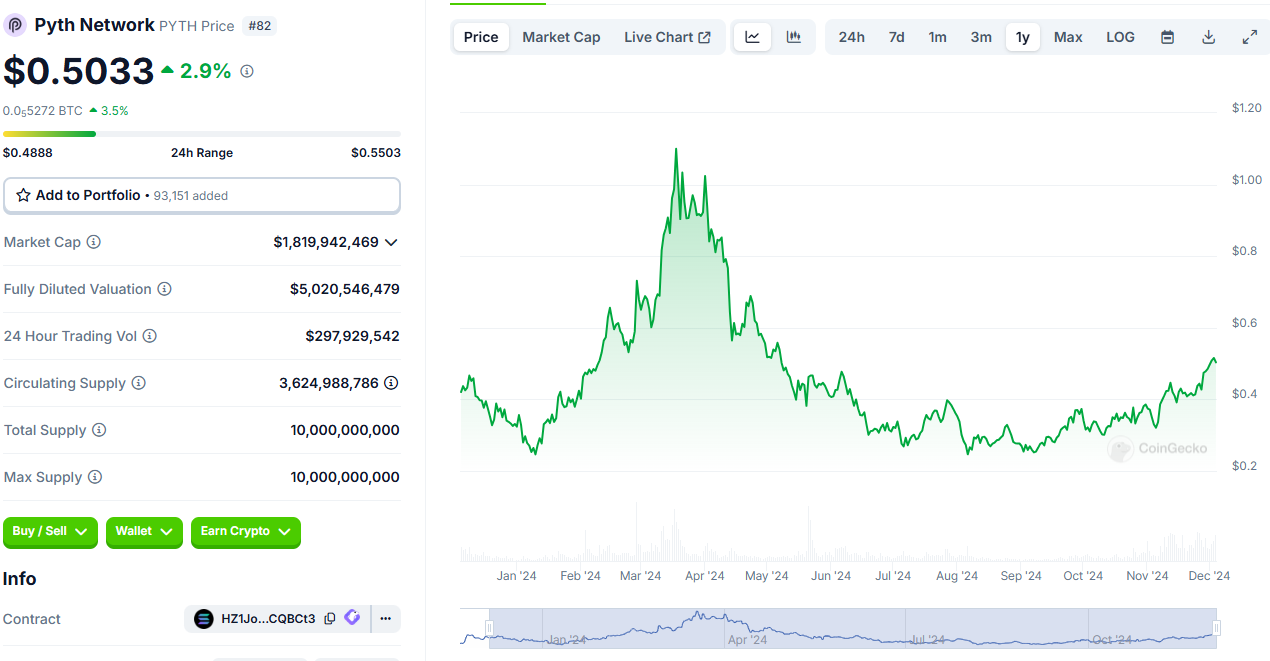 PYTH vs. LINK: The Oracle Showdown for Crypto Dominance | by Dominalt | The  Capital | Medium