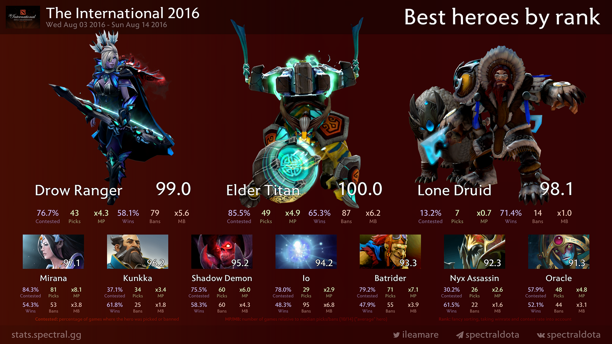 Dota 2 The International 2017 - Main Event Finals - YouTube