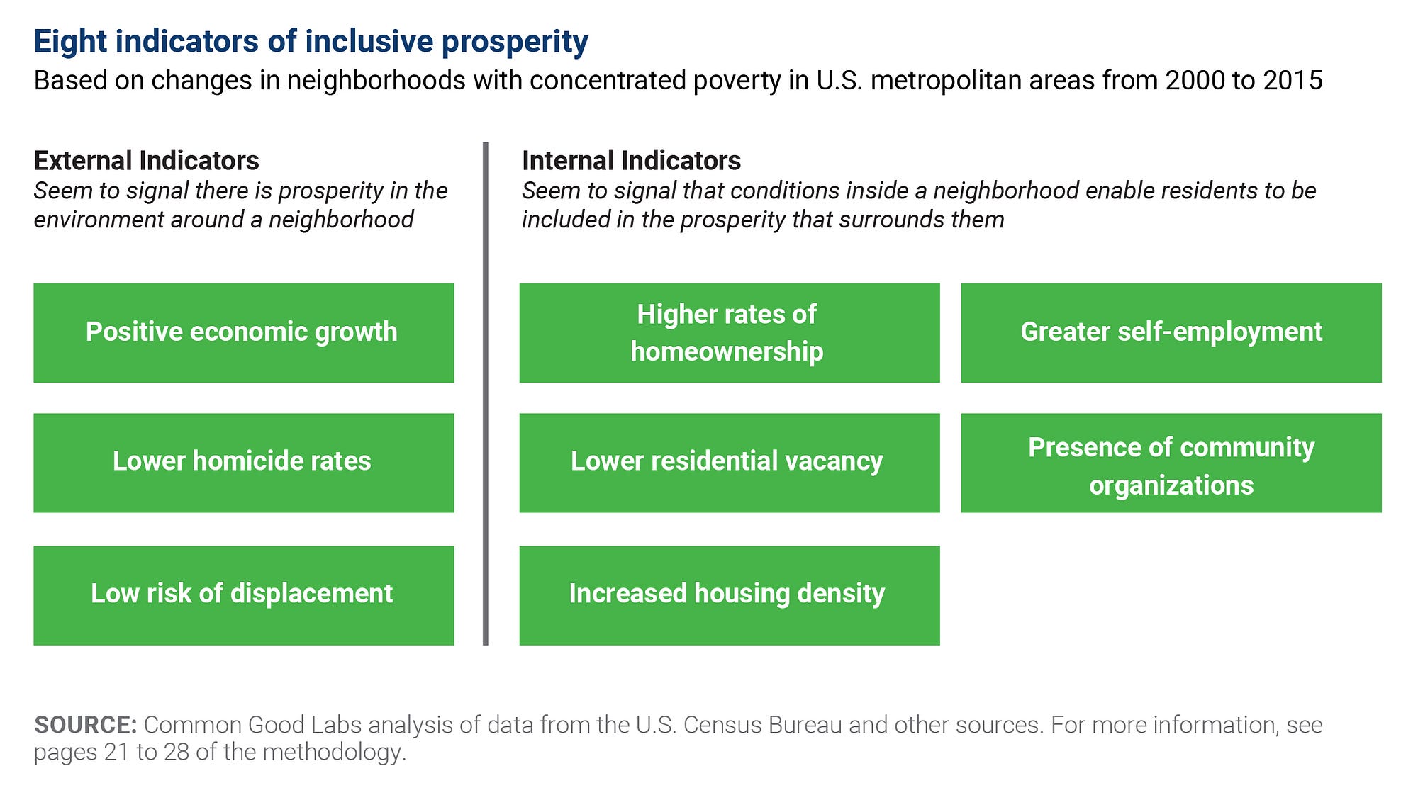 ビジネス・経済 Profiles of Union Growth Profiles of Union Growth New 2023 Data on Union Membership and