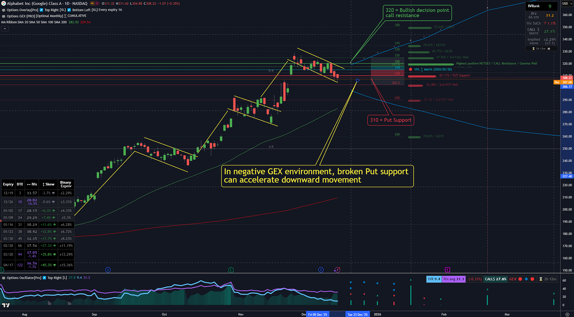 What Is Gamma Exposure (GEX) — And Why Traders Should Care | by Gery Nagy |  Dec, 2025 | TanukiTrade
