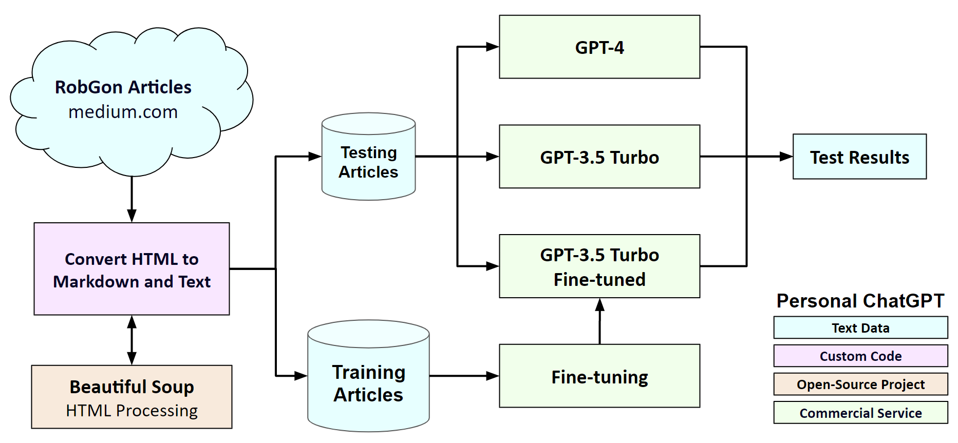 OpenAI's new GPT 3.5 Instruct