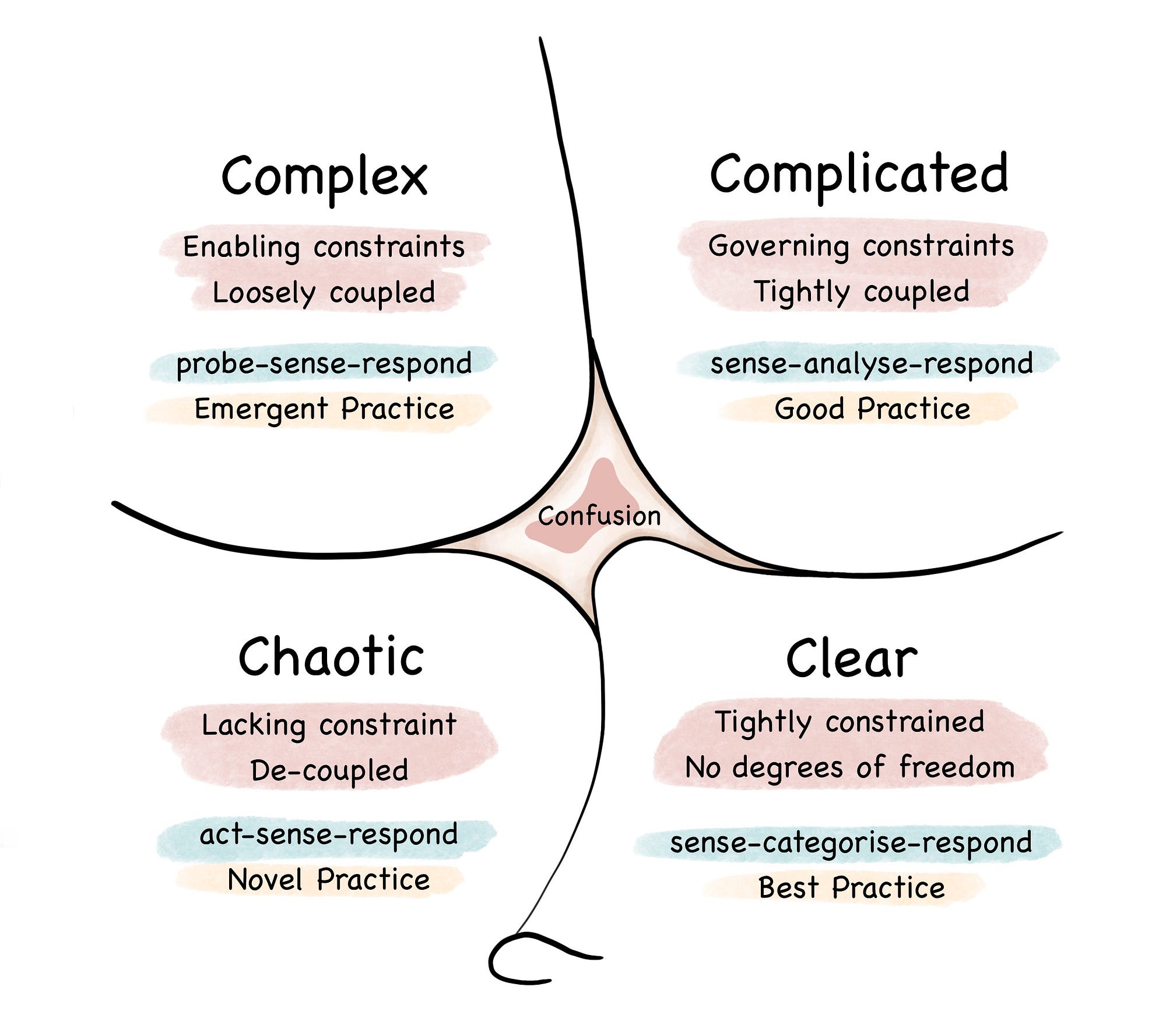 Cutting Through the Clutter: Simplifying Sideshow's Email Communications - Analyzing Current Communication Methods