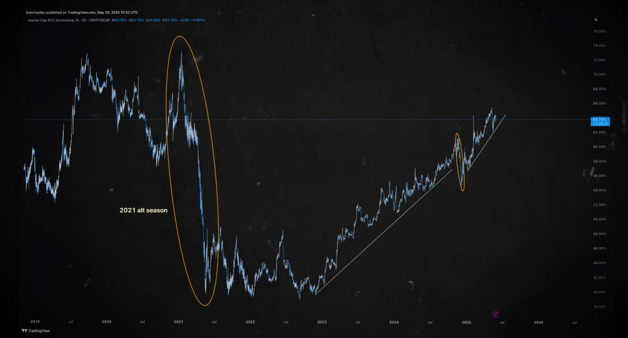 Bitcoin to $200k?! Latest 2025 BTC Price Predictions | by Dominalt |  Coinmonks | Medium
