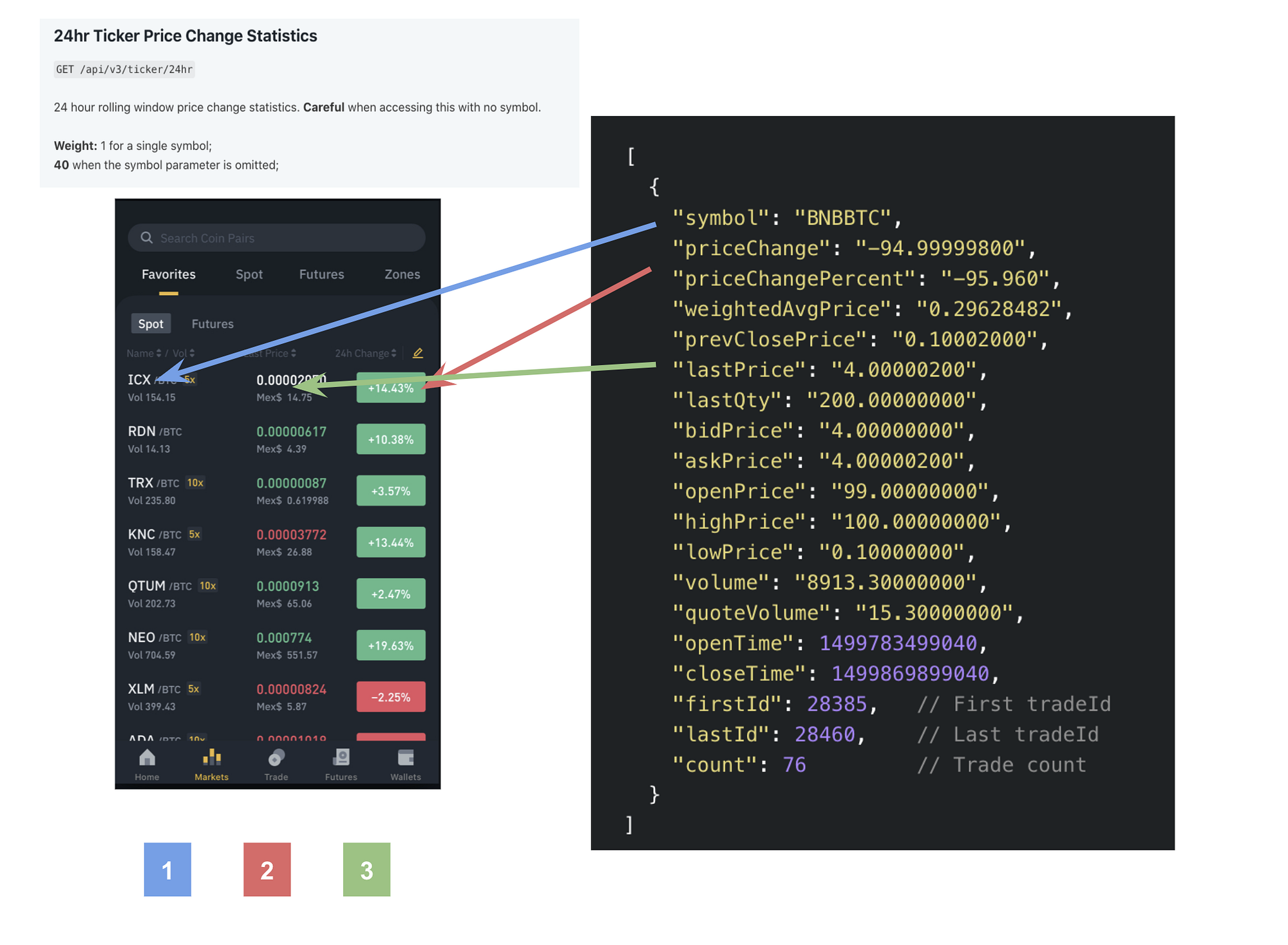 iOS Developer: From Noob to Ninja in 30 days — Day 7, Cloning Binance App,  Api and Models | by Tony Trejo 💫💥 | Medium