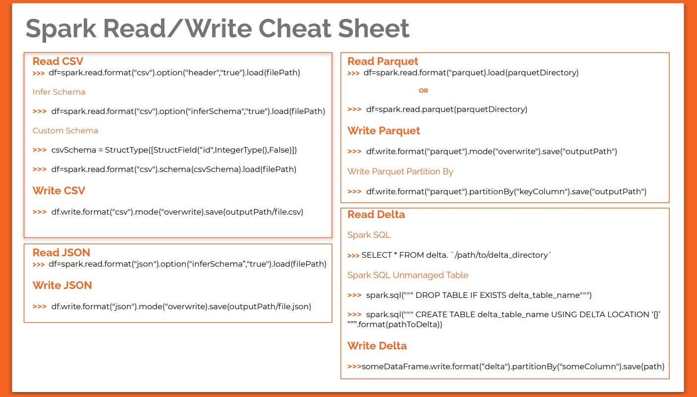 Apache Spark Tutorial - Beginners Guide to Read and Write data