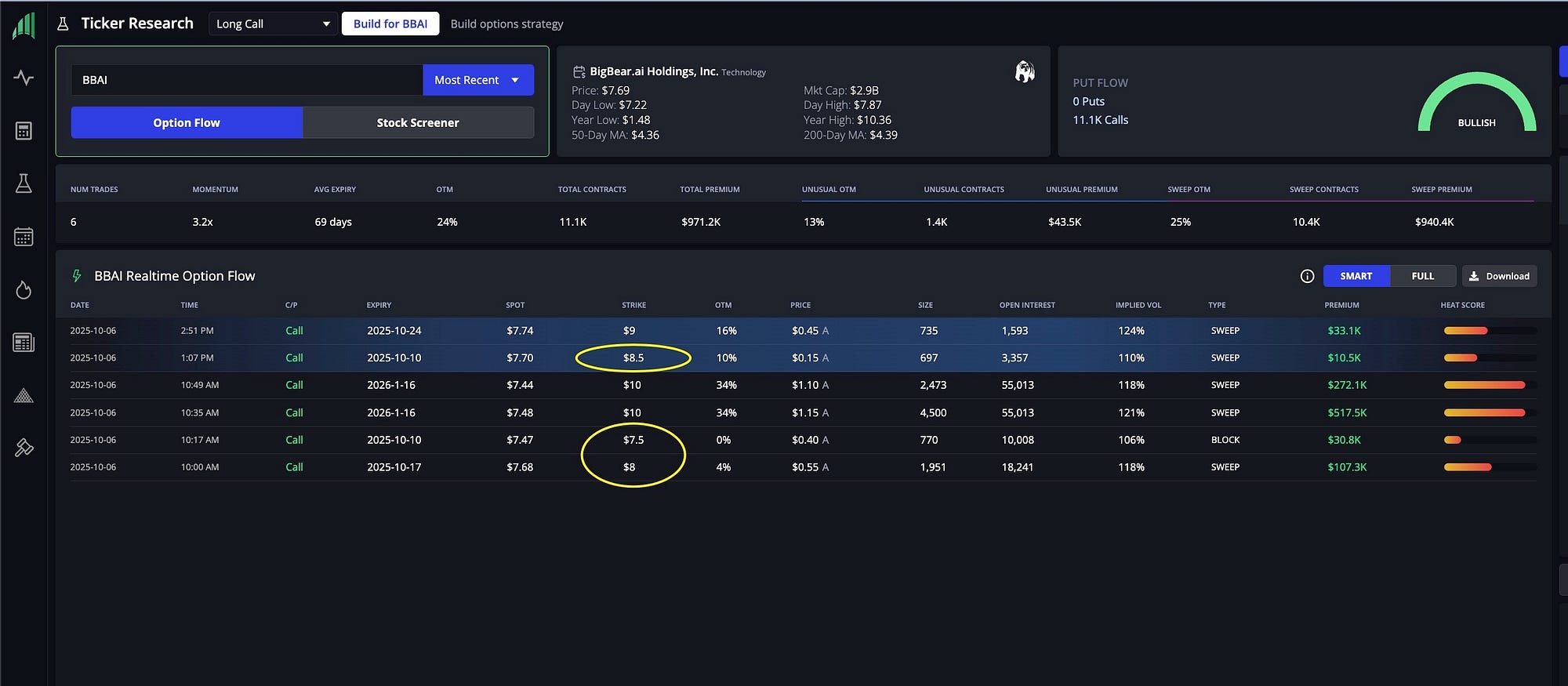 Change This To Find Smart Money MoonShot Trades | by Ryan | InsiderFinance  Wire