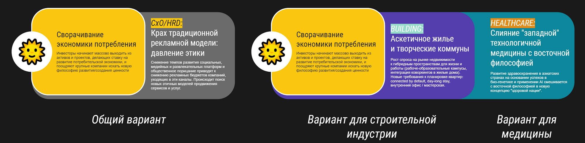 Карта будущего “Корпоративный мир 20.35” и контурная карта “Мир 20.35” | by  Constantin Kichinsky | Out of Line