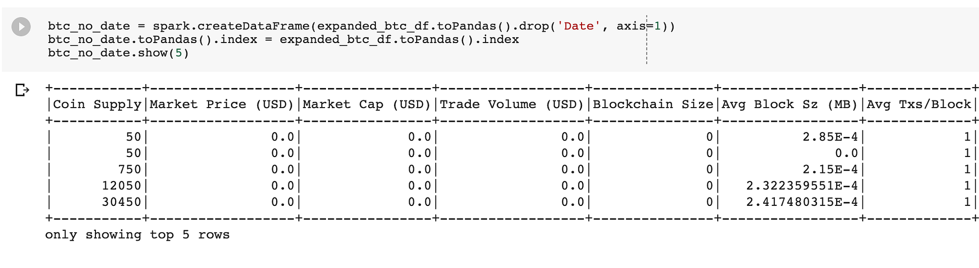PredictBit: Forecasting Bitcoin Price. | by AnnMargaret Tutu |  Experimenting With Machine & Deep Learning | Medium