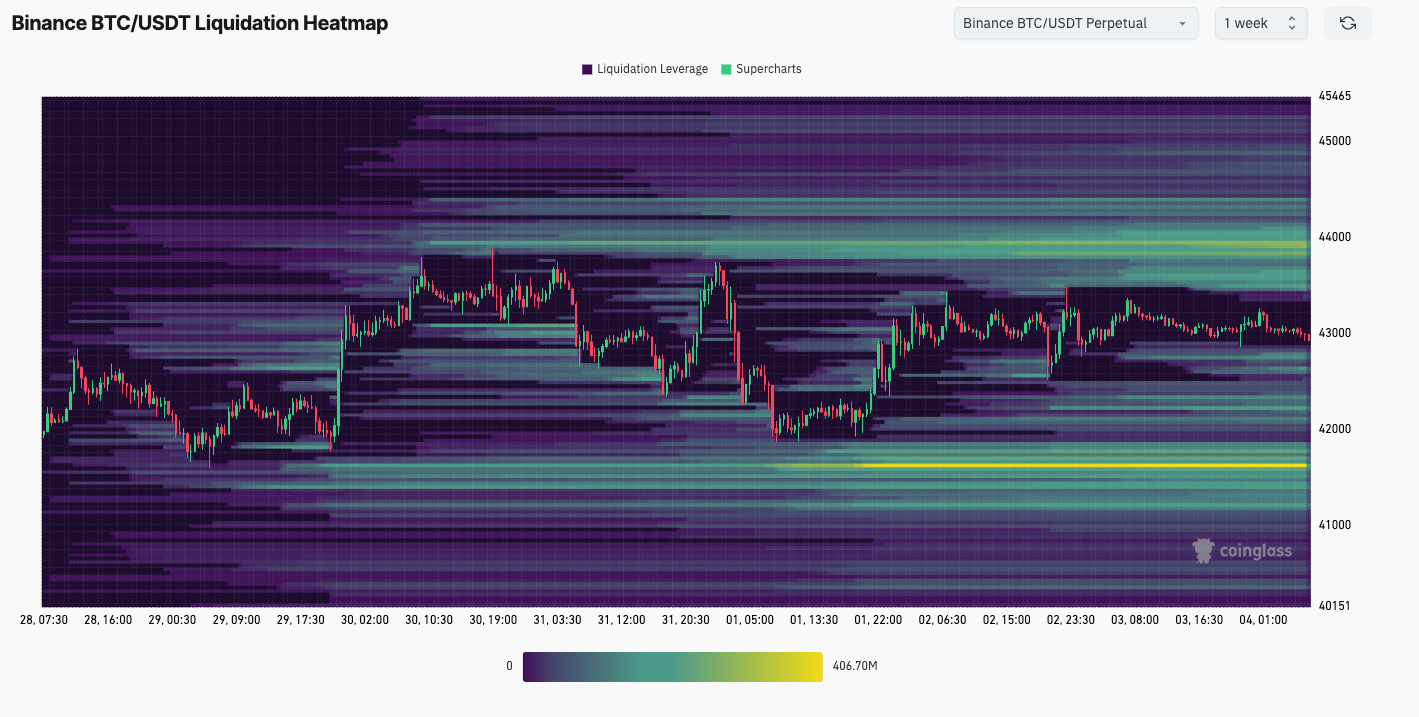 How Bitcoin and Crypto Prices Will Be in February | by 0xAnn | Crypto 24/7  | Medium