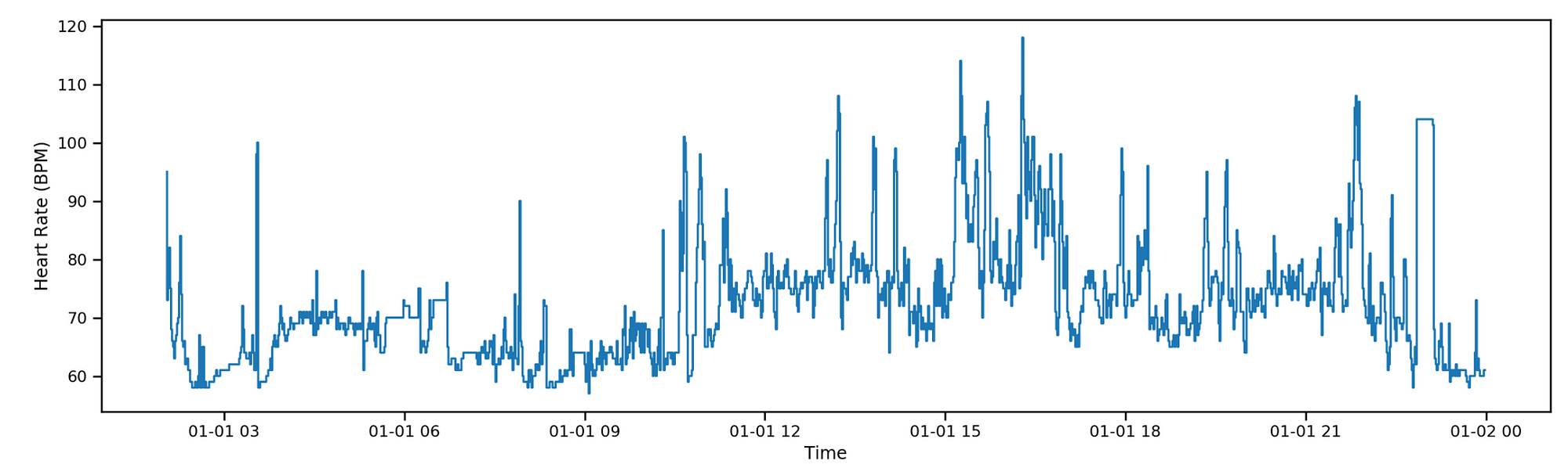 How to download all of your raw fitbit data | by Michael Gully-Santiago,  PhD | Towards Data Science