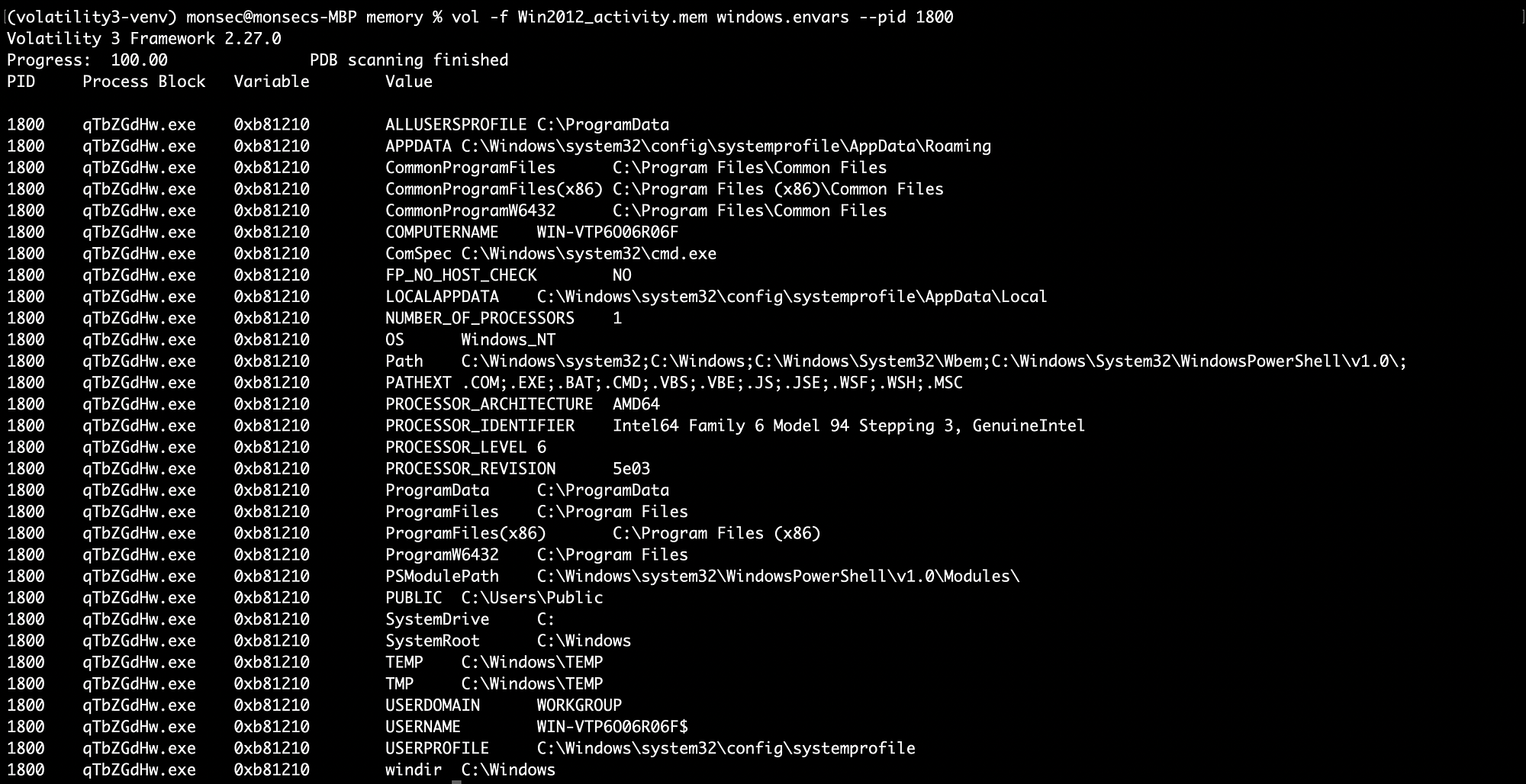 Bits and Secrets: The Art of Memory Forensics | by Sumedha Dawadi