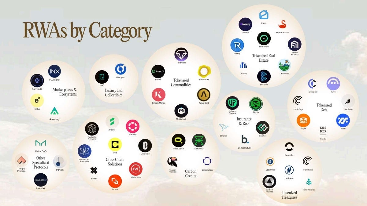 Tokenization of Everything. The tokenization of Real World Assets… | by  Andriy Shvets | Medium