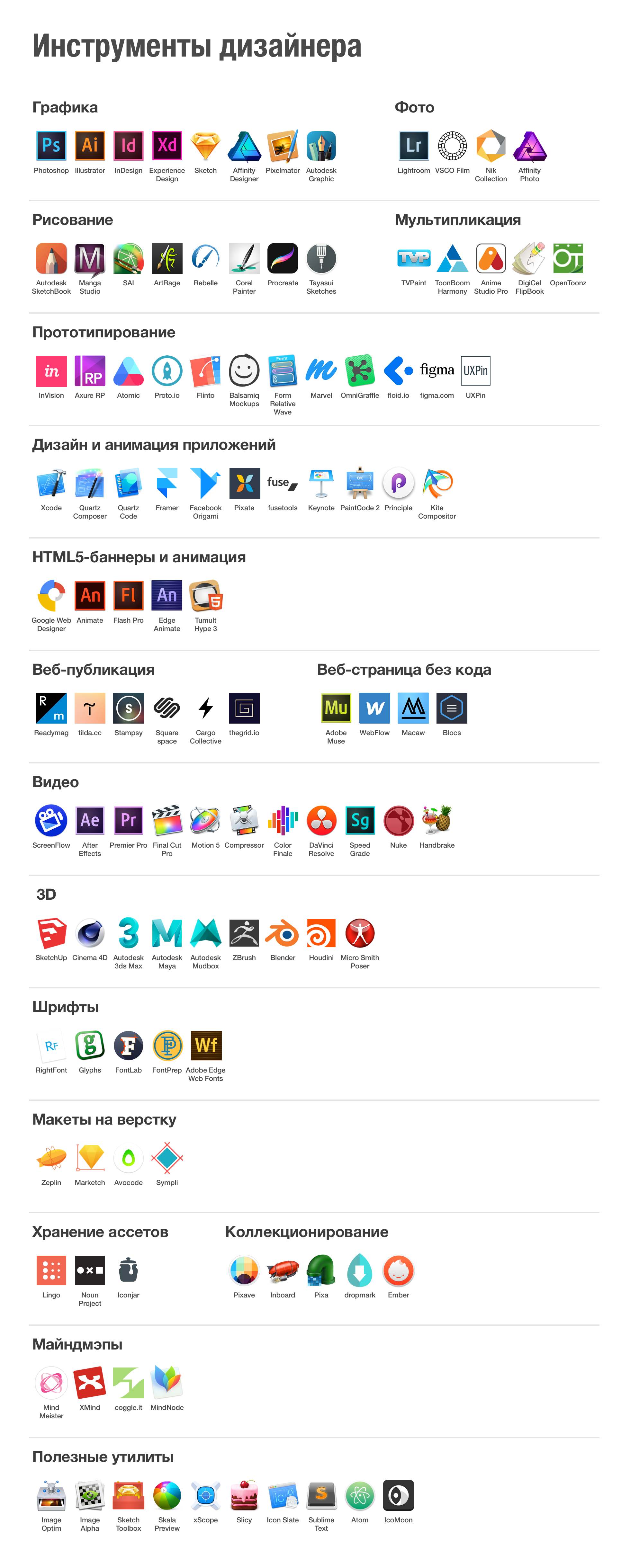 Инструменты дизайнера. Шпаргалка. Все нужные программы одной картинкой | by  Andrey Lukyanenko | Дизайн в Контуре | Medium