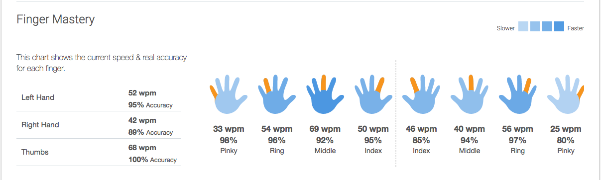 Easy to read Type Effectiveness chart for newer players. Easy to read and  understand (courtesy of GoHub) : r/TheSilphRoad