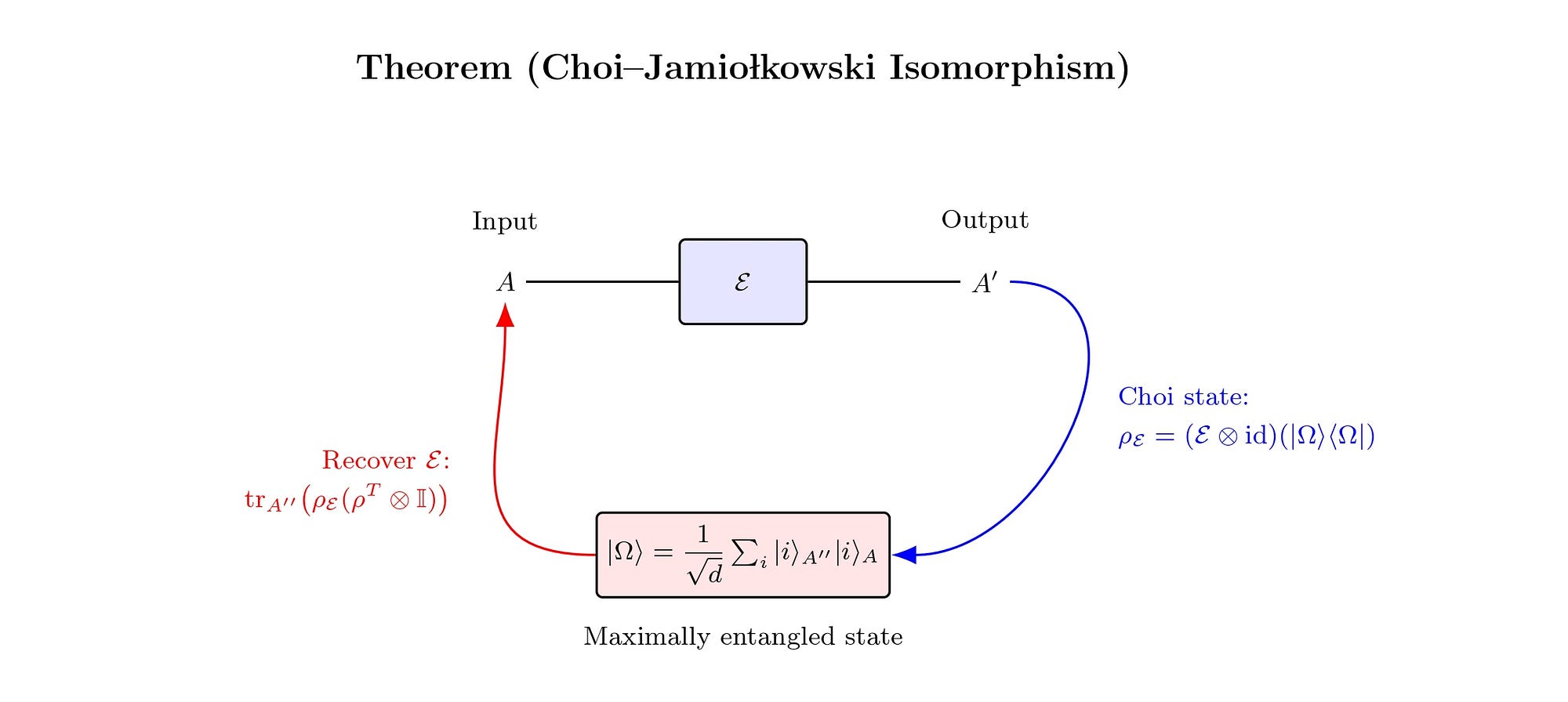 Introduction to ZX Calculus using PyZX | by Feroz Ahmed Mian
