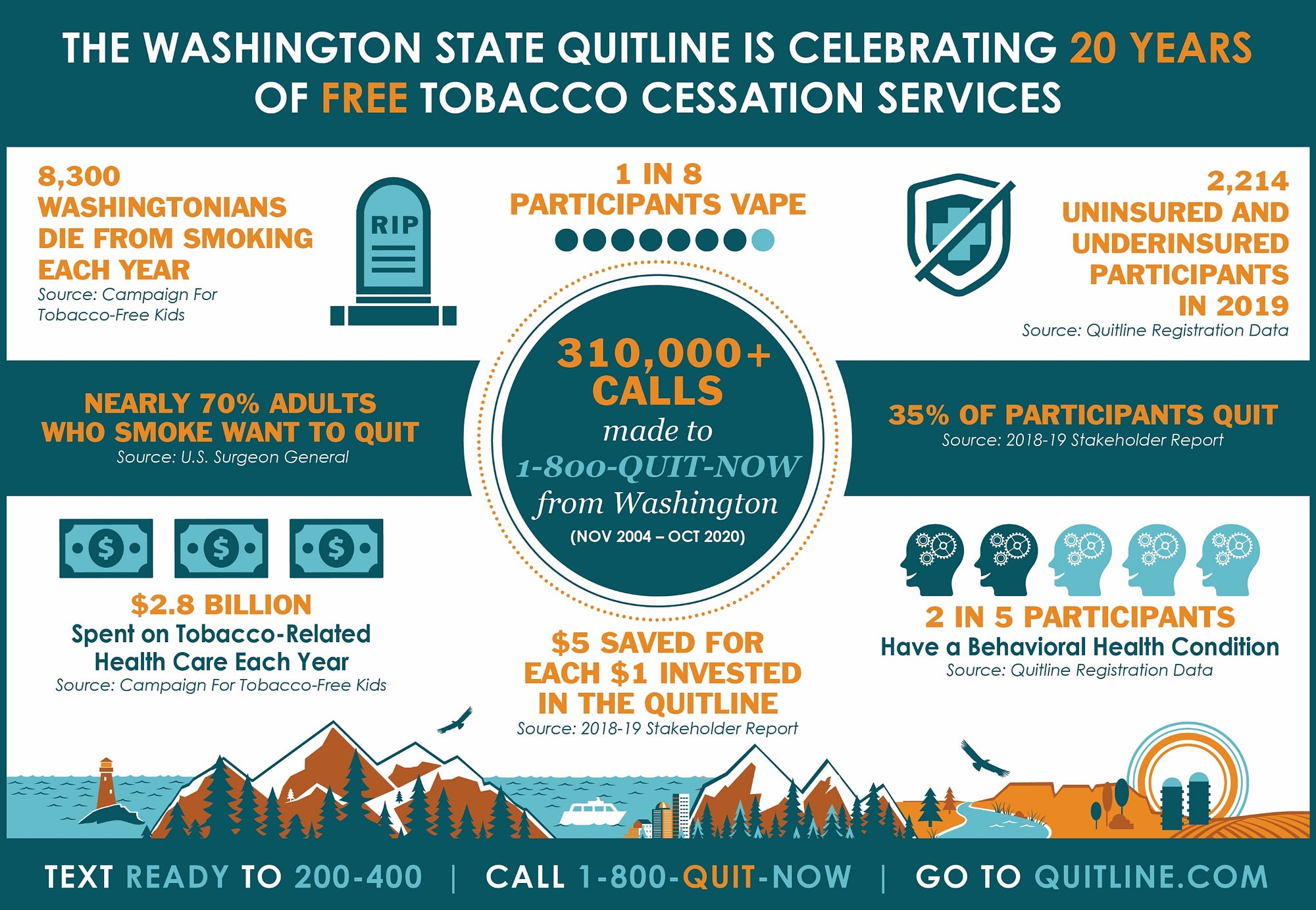 tobacco quit line washington The legacy of the Washington State Quitline | by Washington State  Department of Health | Public Health Connection