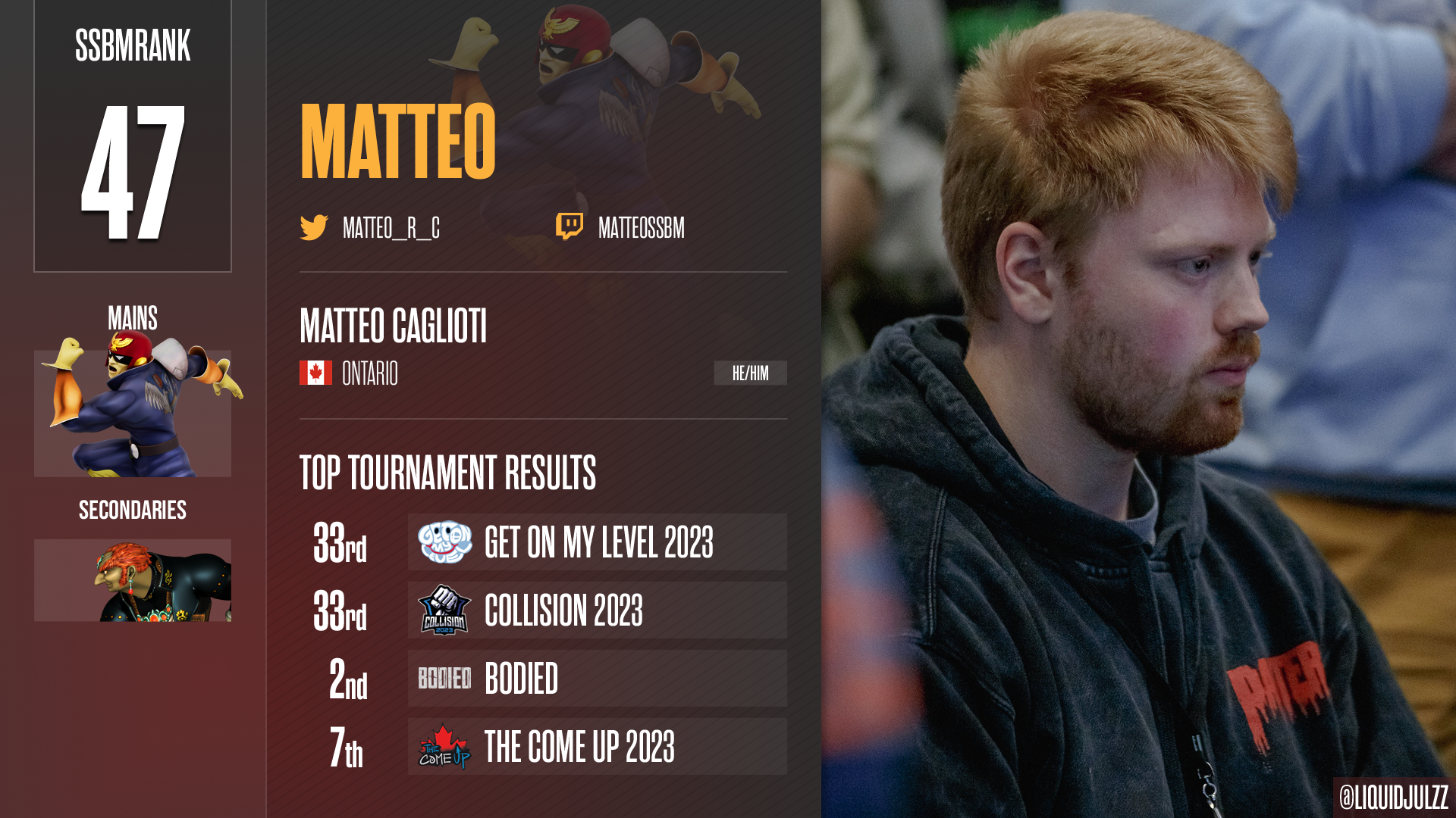 2022 SSBM Top 100 Automatic Ranking by Anselm0 (I have finally finished my  ranking, it was a long journey, Methodology next) : r/SSBM