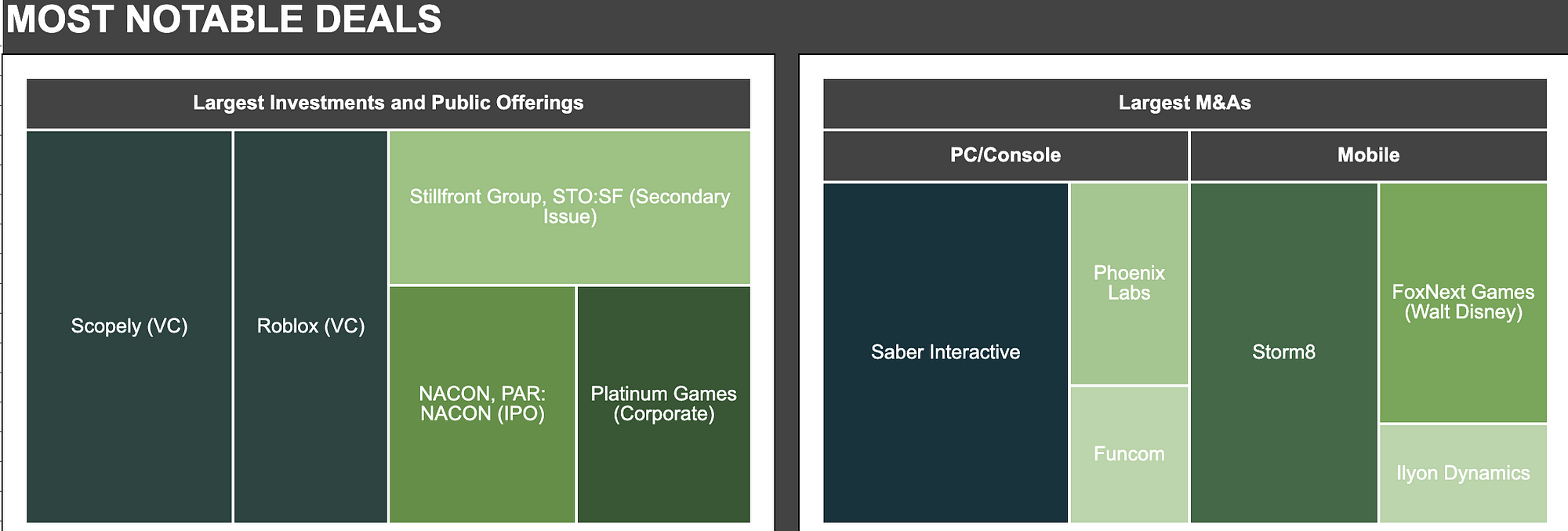 Scopely Company Profile: Valuation, Investors, Acquisition