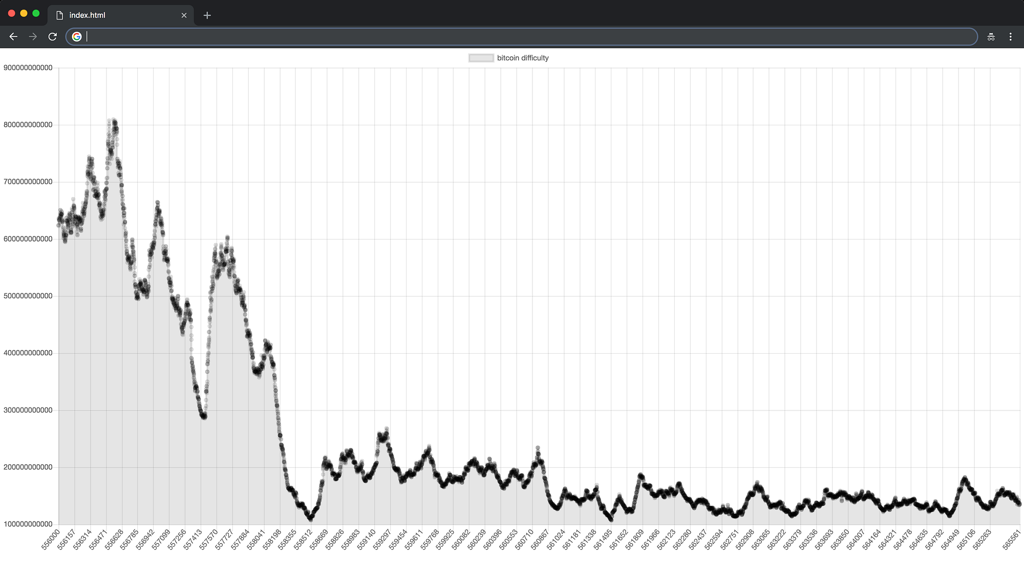Meta. A BitDB for Bitcoin block metadata | by _unwriter | Medium