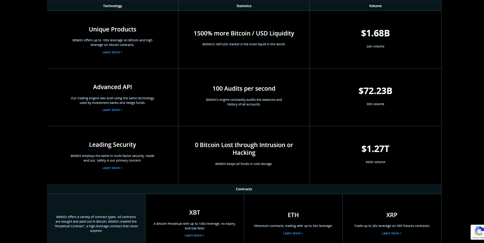 The Top 10 Crypto Exchanges in 2020: Read this before choosing one | by  TradeDog® | Medium