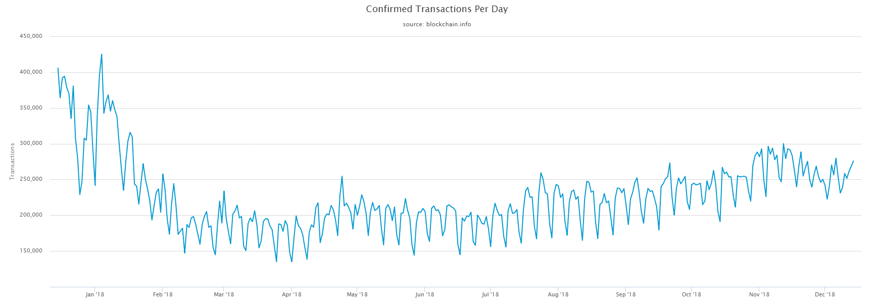 Why do the Cryptocurrencies fall? | by Telmo Subira Rodriguez | DRILL |  Medium