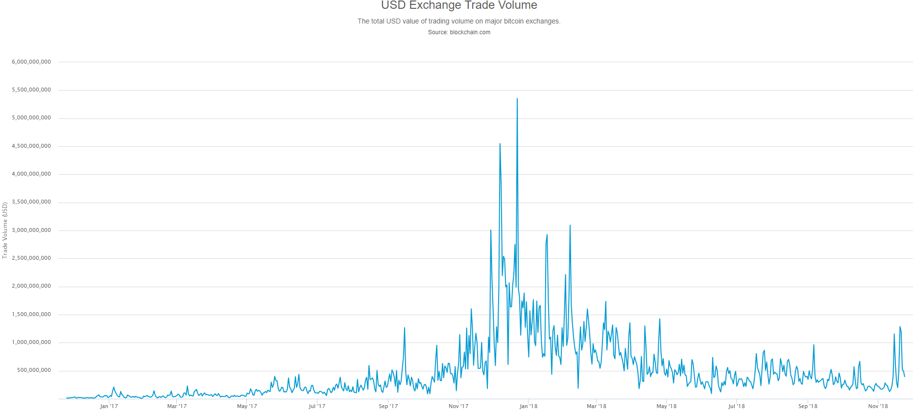 Crypto Crash : Causes, Perspectives et prochain Bull Run | by Kedge Crypto  Club | Medium