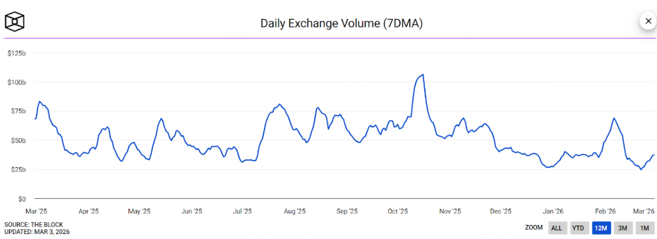 Crypto market macro overview