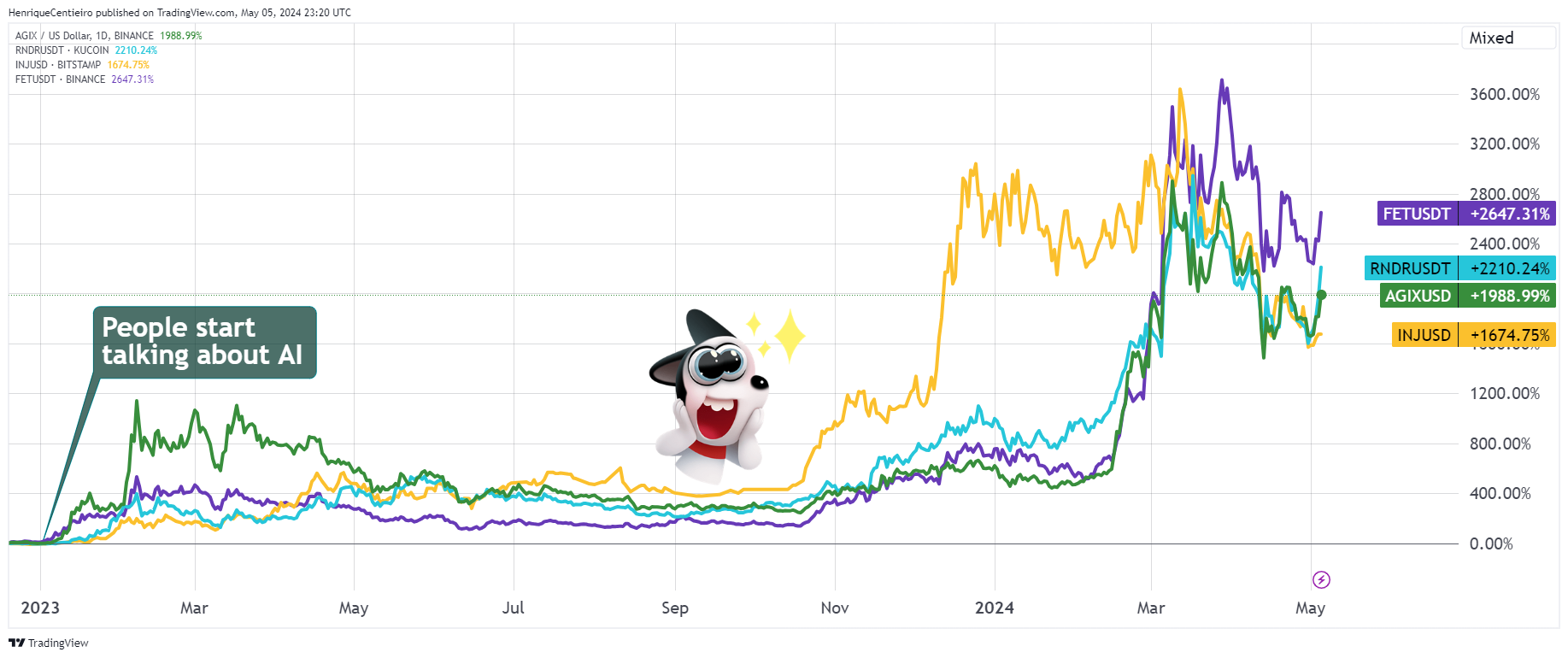Make Crypto Millions With My TREND Strategy | by Henrique Centieiro |  Henrique Wealth Academy | Medium