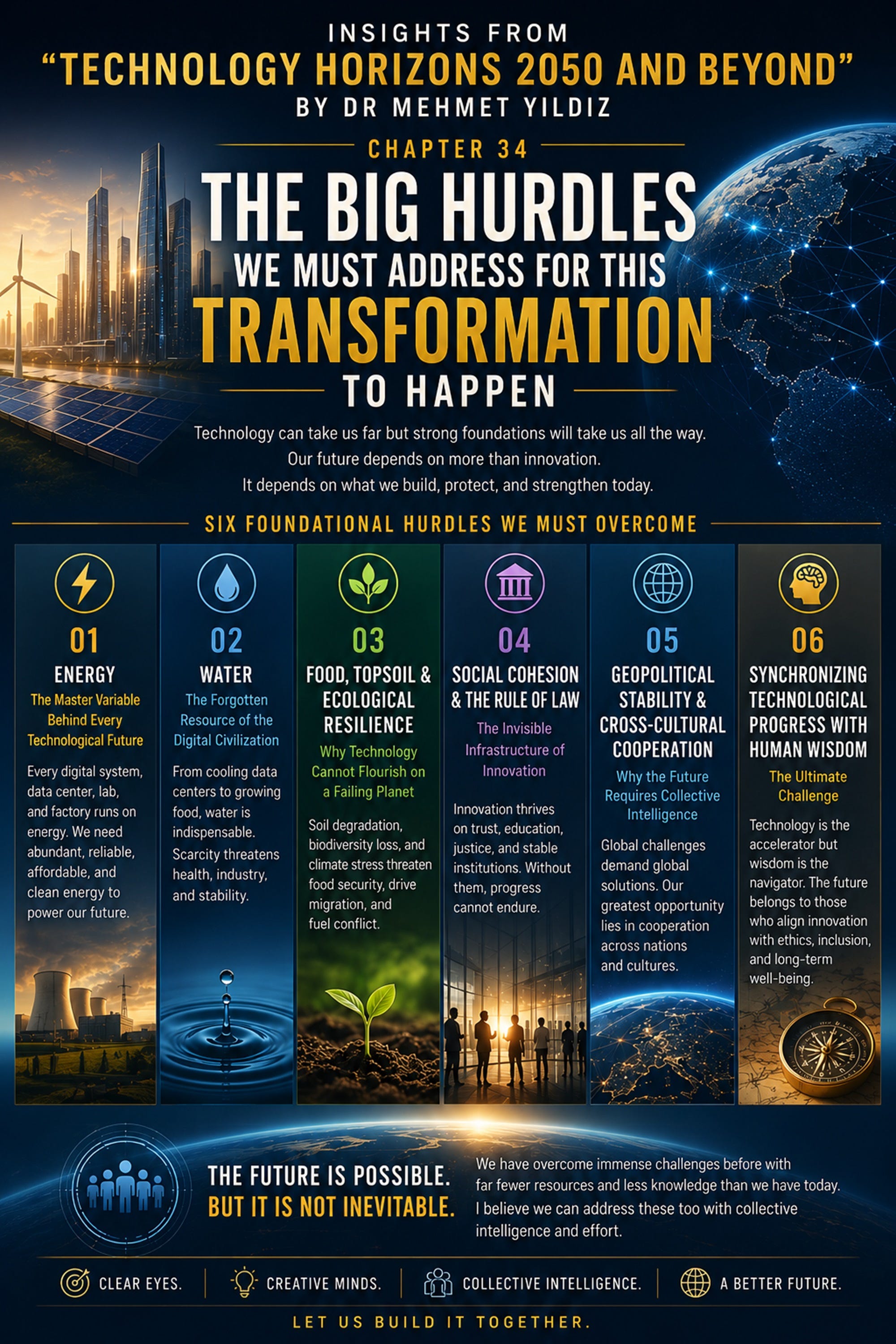 The Hidden Foundations of Our Future: Energy, Ecology, and Human