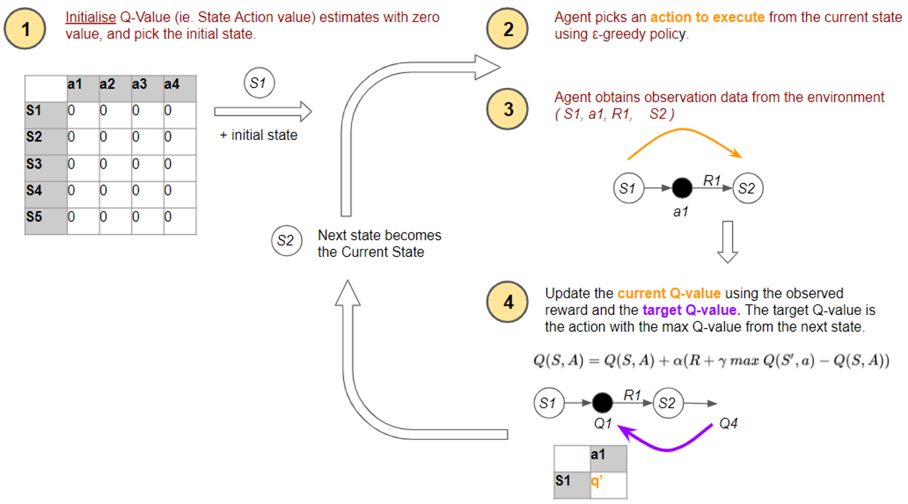 Reinforcement Learning Explained Visually Part 4 Q 51 OFF reinforcement-learning-explained-visually-part-4-q-51-off