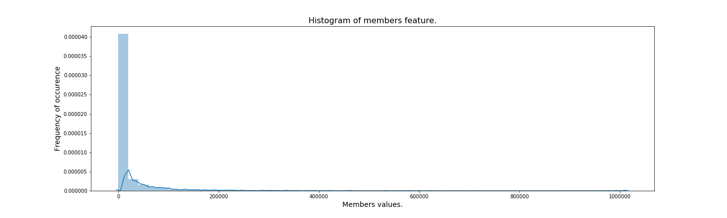 Exploratory Data Analysis on Anime Data, by Vinayak Nayak