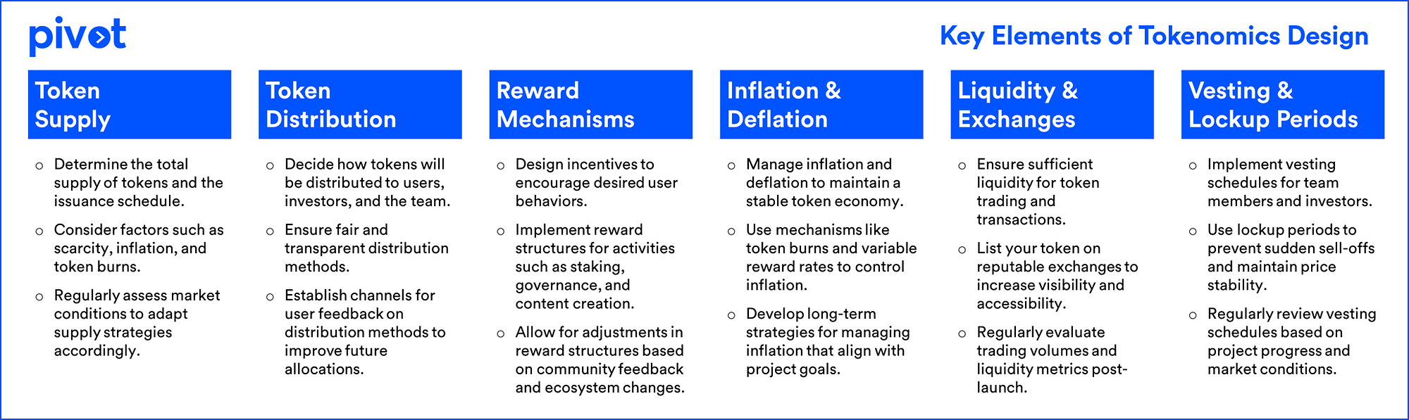 Effective Token Design. Designing your token economics… | by Pivot | Medium
