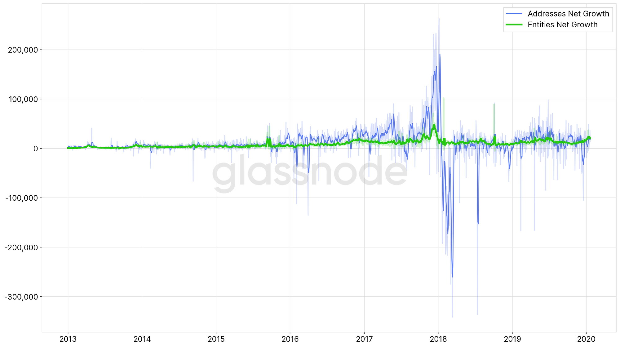 How Many Entities Hold Bitcoin?. Introducing a New Generation of… | by  Rafael Schultze-Kraft | Glassnode | Medium