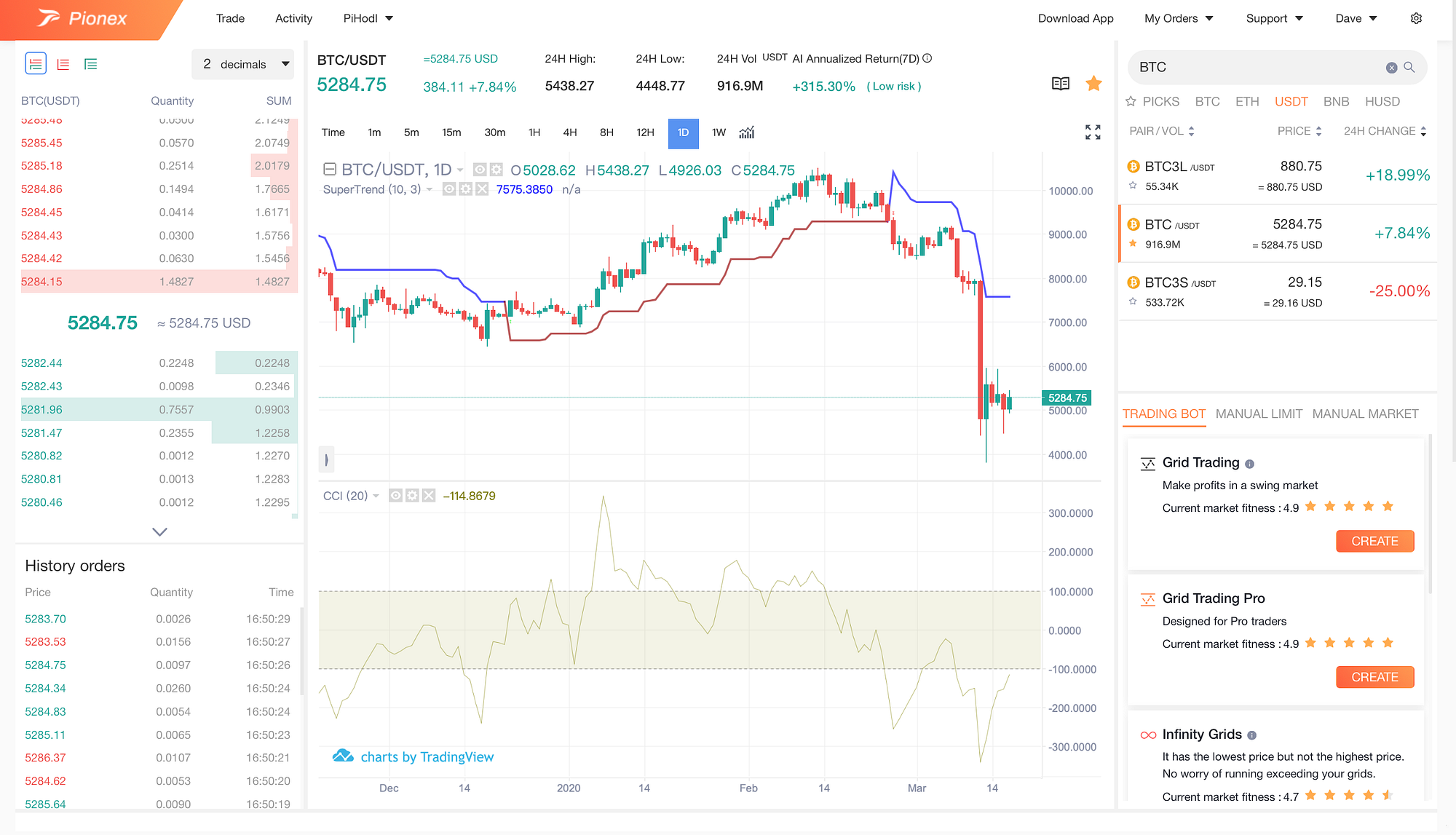 GRID Bot Indicator: CCI. The CCI compares the current price to… | by Dave  Yeh | Pionex | Medium