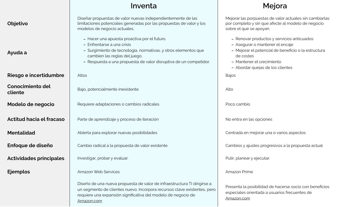 Propuesta de valor: cómo redactarla para atraer clientes