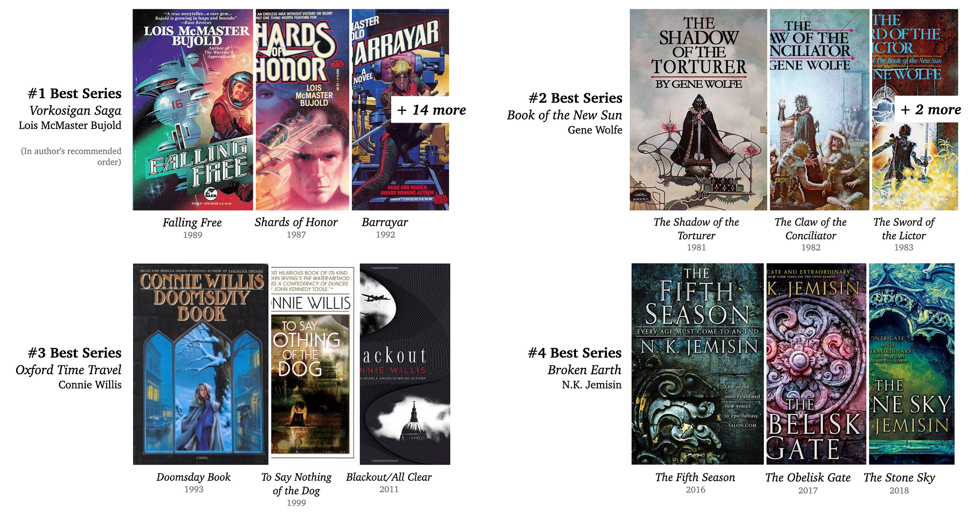 14 Best Science Fiction and Fantasy Books of 2022