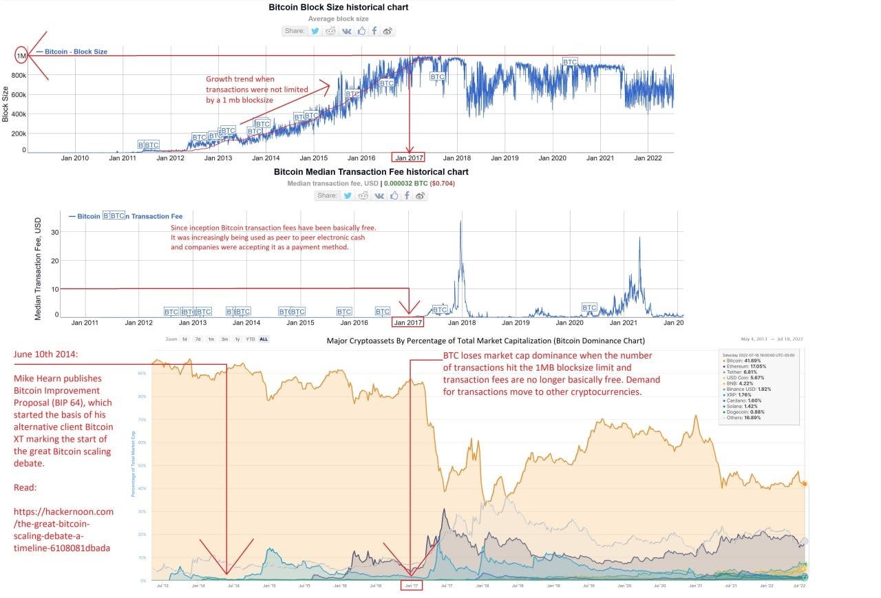 ETFs Are Unlikely to Reverse The Decline of Bitcoin (BTC) | by Pantera |  The Crypto Kiosk | Medium