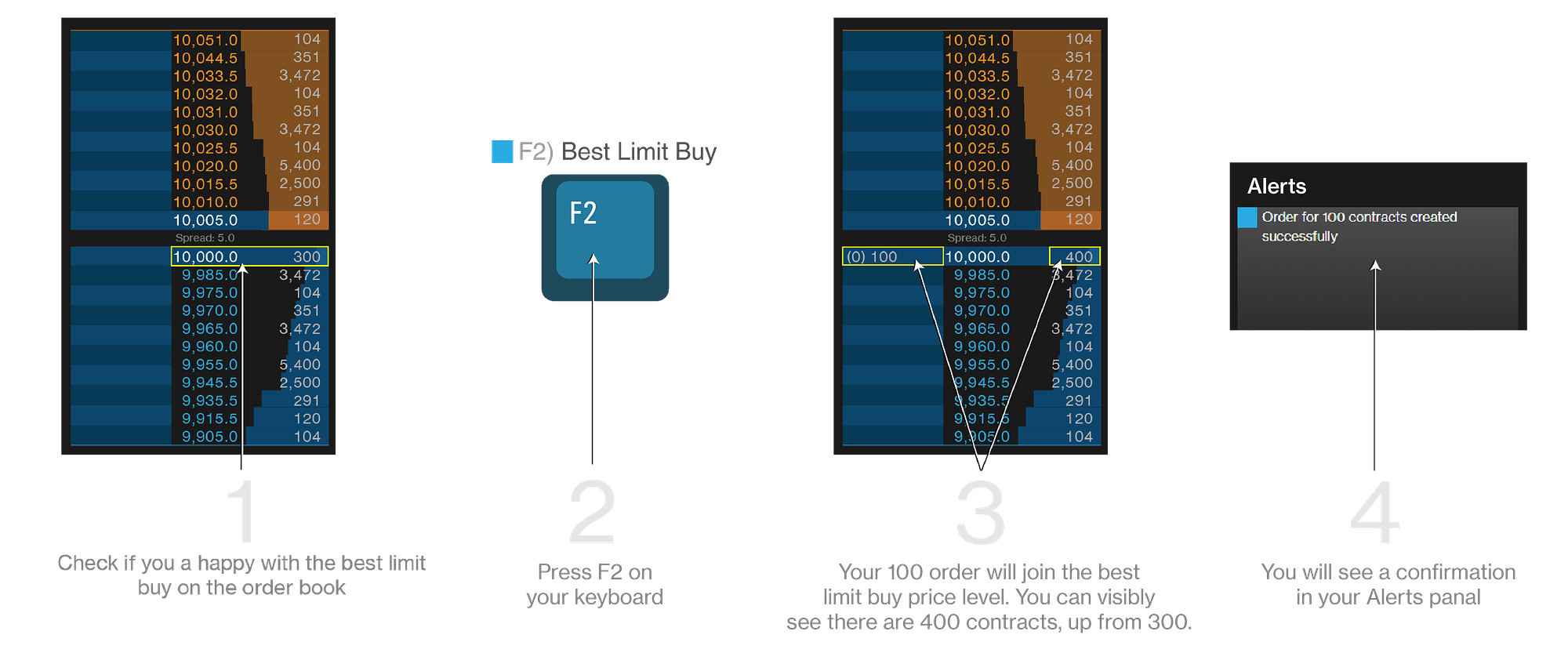 What are Hotkeys?. A Look at the default XRayTrade Hotkeys… | by Mario  Gibney | XRayTrade | Medium