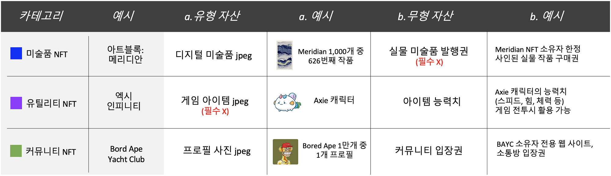 1. NFT 투자, 어디서부터 시작할까?. (최근 몇개월간 NFT 투자를 통해 벌고 잃으며 배운점들을 기록하는… | by Dhoick  Ahn | Medium