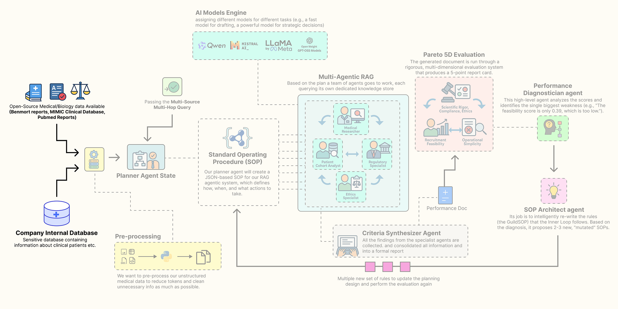 Sourcing the knowledge base