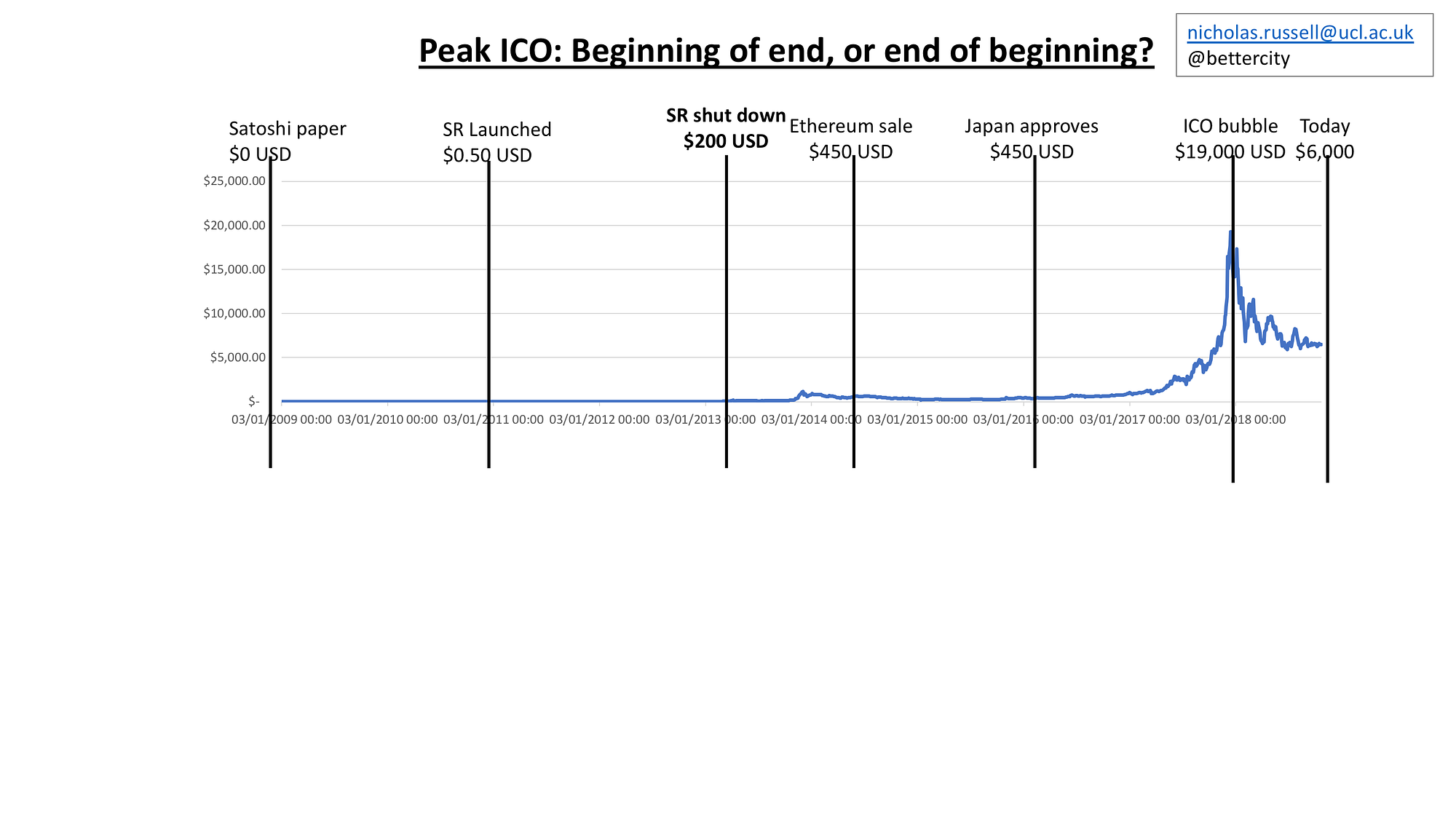 Blockchain 2030: An Anthropology of Bitcoin | by Nicholas Russell | Medium