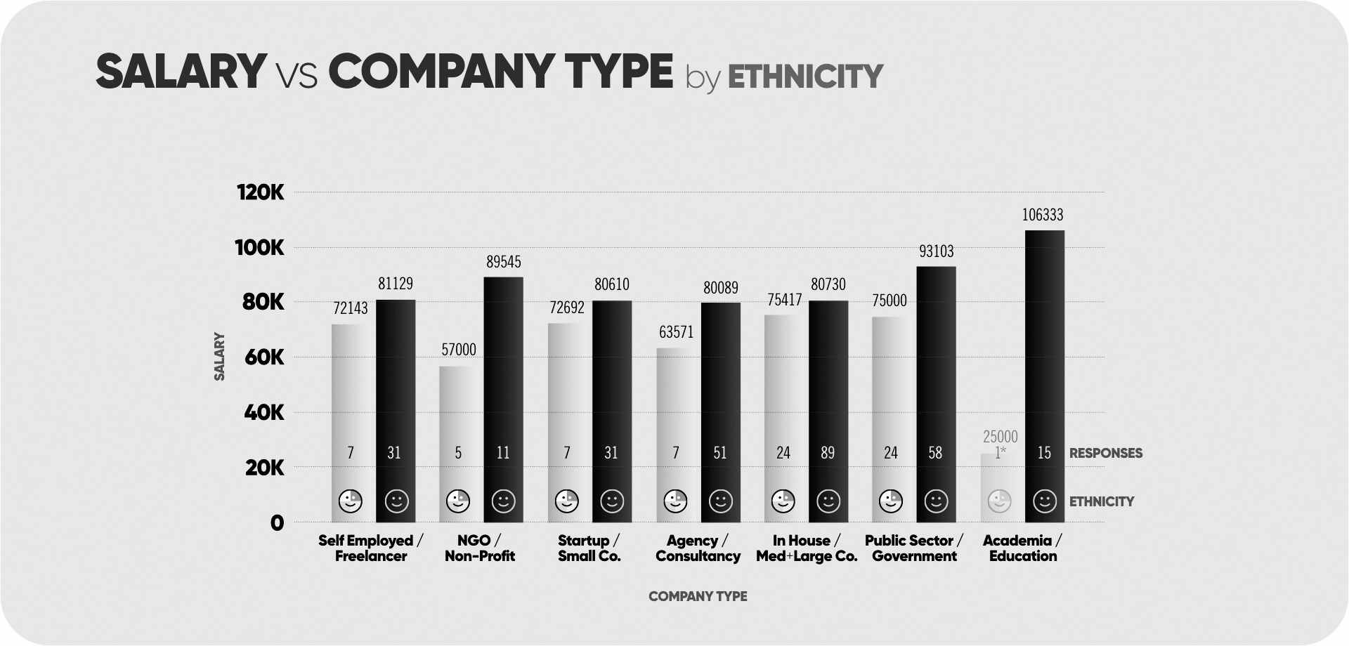 16+ Lighting Designer Salary