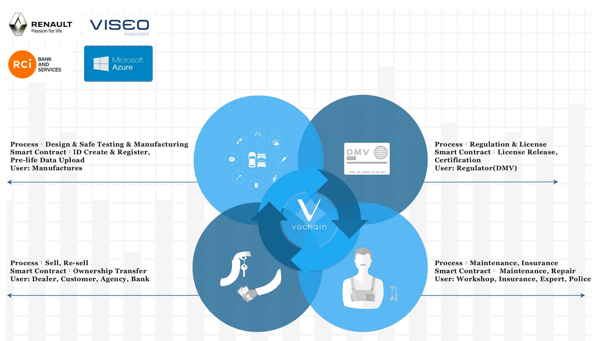 RCI CUSTOM CSVP – RCI Custom