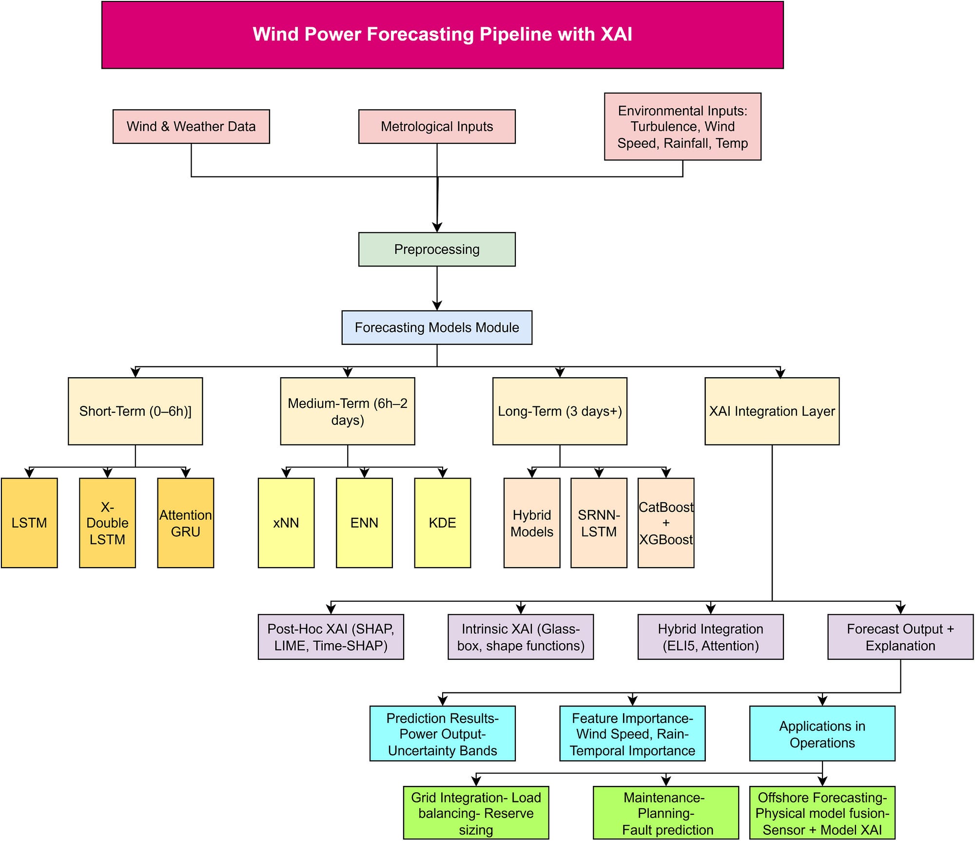 Knowledge Graphs Are the Accountability Layer for High-Stakes AI