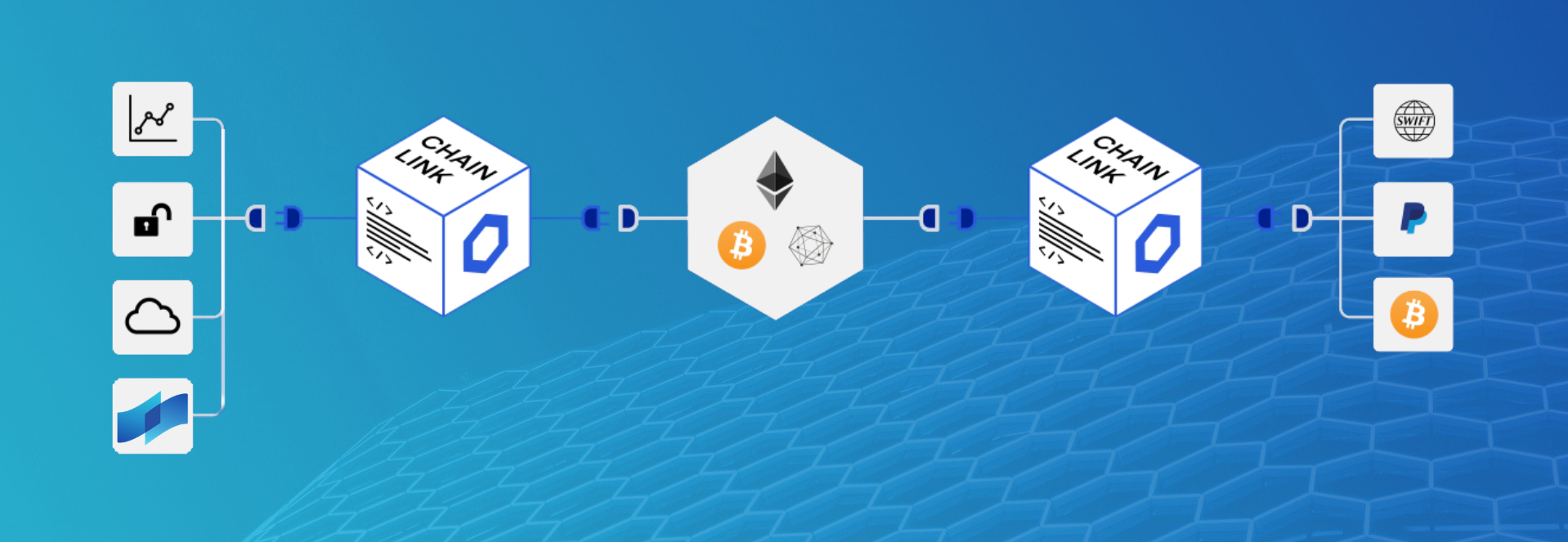 COTI is deploying its Global Trust System (GTS) on Chainlink | by COTI |  COTI | Medium